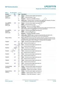 LPC2377FBD144 Datasheet Page 12