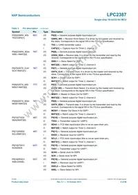 LPC2387FBD100 Datasheet Page 6