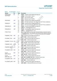 LPC2387FBD100 Datasheet Page 8