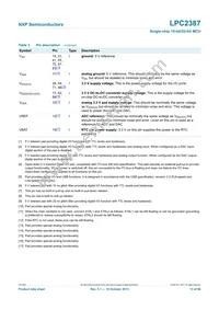 LPC2387FBD100 Datasheet Page 13