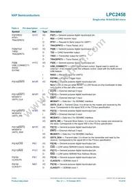 LPC2458FET180 Datasheet Page 15