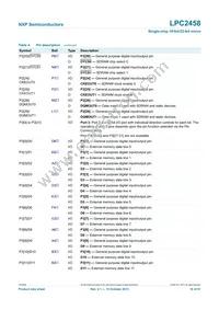 LPC2458FET180 Datasheet Page 16