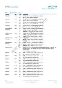 LPC2458FET180 Datasheet Page 17