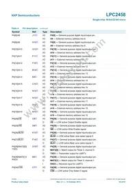 LPC2458FET180 Datasheet Page 18