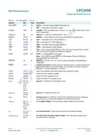 LPC2458FET180 Datasheet Page 19