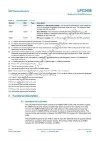 LPC2458FET180 Datasheet Page 20