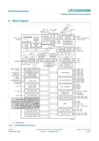 LPC2460FET208 Datasheet Page 5