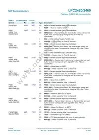 LPC2460FET208 Datasheet Page 10