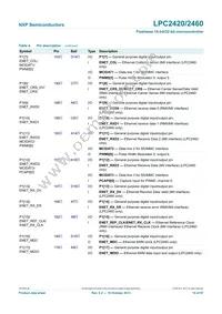 LPC2460FET208 Datasheet Page 14