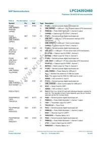 LPC2460FET208 Datasheet Page 16