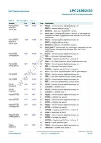LPC2460FET208 Datasheet Page 18