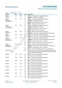 LPC2460FET208 Datasheet Page 19