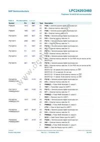 LPC2460FET208 Datasheet Page 20