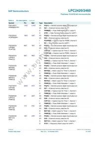 LPC2460FET208 Datasheet Page 21