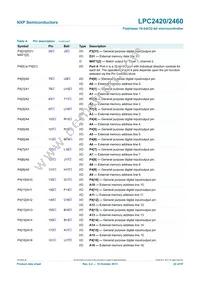 LPC2460FET208 Datasheet Page 22