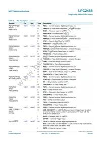 LPC2468FET208 Datasheet Page 15