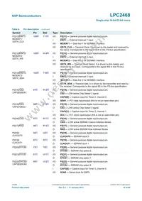 LPC2468FET208 Datasheet Page 16
