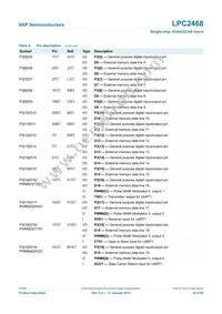 LPC2468FET208 Datasheet Page 18