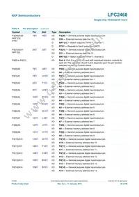 LPC2468FET208 Datasheet Page 20