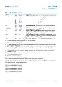 LPC2468FET208 Datasheet Page 23