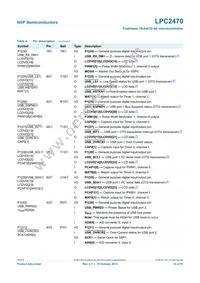 LPC2470FBD208 Datasheet Page 15