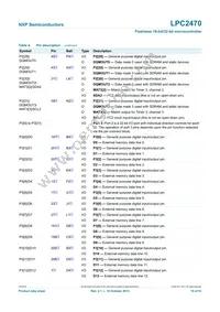 LPC2470FBD208 Datasheet Page 19