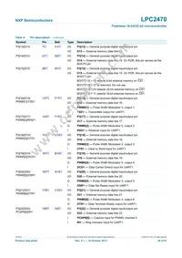 LPC2470FBD208 Datasheet Page 20