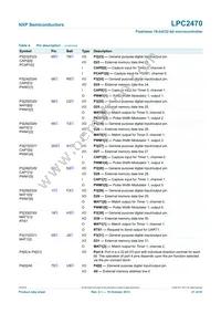 LPC2470FBD208 Datasheet Page 21