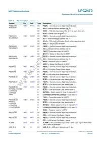 LPC2470FBD208 Datasheet Page 23