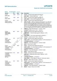 LPC2478FET208 Datasheet Page 15