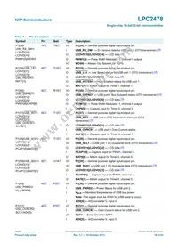 LPC2478FET208 Datasheet Page 16