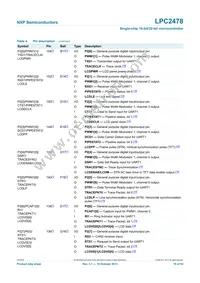 LPC2478FET208 Datasheet Page 18