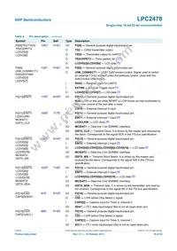 LPC2478FET208 Datasheet Page 19