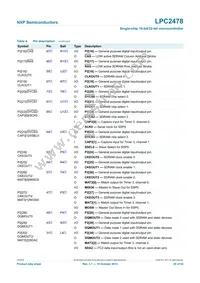 LPC2478FET208 Datasheet Page 20