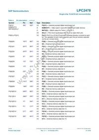 LPC2478FET208 Datasheet Page 21