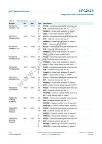 LPC2478FET208 Datasheet Page 22