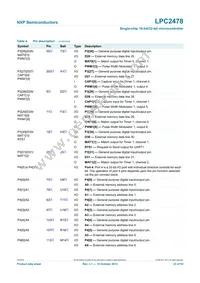 LPC2478FET208 Datasheet Page 23