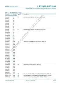 LPC2880FET180 Datasheet Page 8