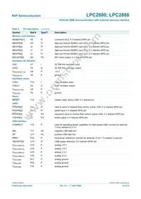 LPC2880FET180 Datasheet Page 10