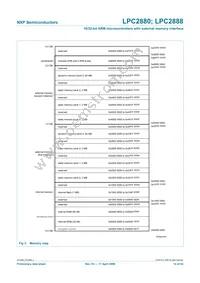 LPC2880FET180 Datasheet Page 14