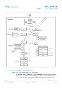 LPC2919FBD144/01/ Datasheet Page 12