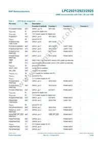 LPC2923FBD100 Datasheet Page 7