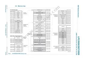 LPC2927FBD144 Datasheet Page 14
