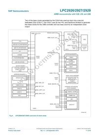 LPC2927FBD144 Datasheet Page 17