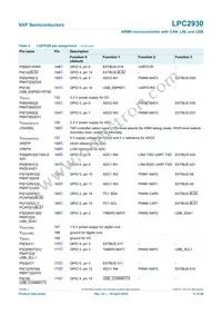 LPC2930FBD208 Datasheet Page 11