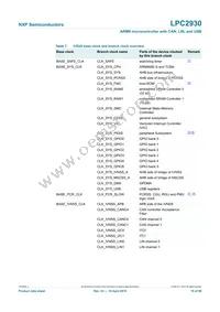 LPC2930FBD208 Datasheet Page 19
