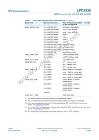 LPC2930FBD208 Datasheet Page 20