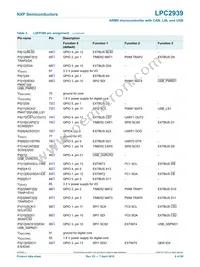 LPC2939FBD208 Datasheet Page 8