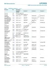 LPC2939FBD208 Datasheet Page 10