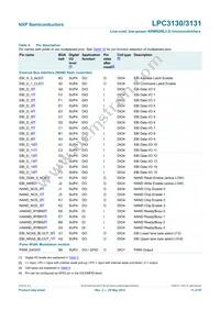 LPC3130FET180 Datasheet Page 11